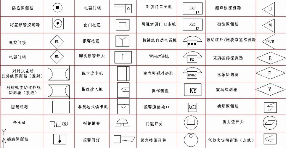 老年机符号图解