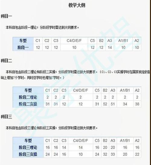 科一学时一天最多刷多少时间游戏截图