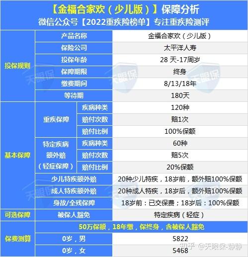 2020合家欢瑞保险