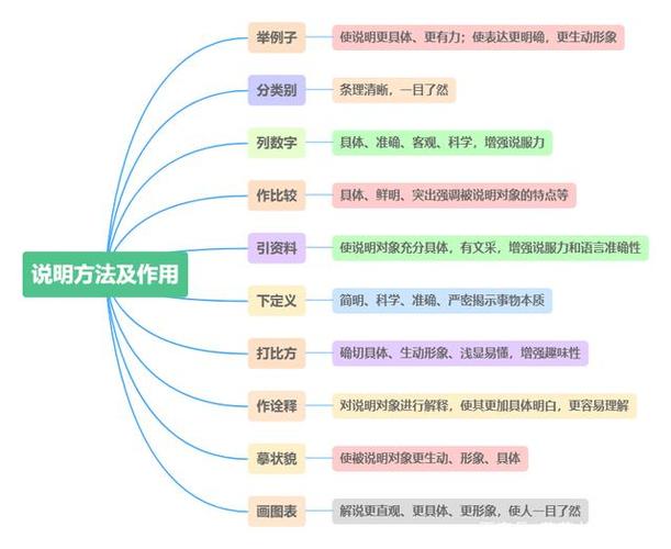 思维导图的作用