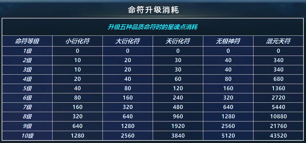 诛仙3无极神符怎么获得图标