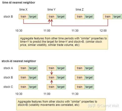 kaggle optiver截图