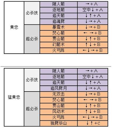 三国战纪2007金手指秘籍截图