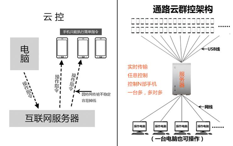 wifldd去云控方法