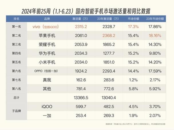 国产手机第一名