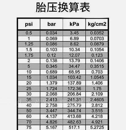 2.5个气压是多少bar