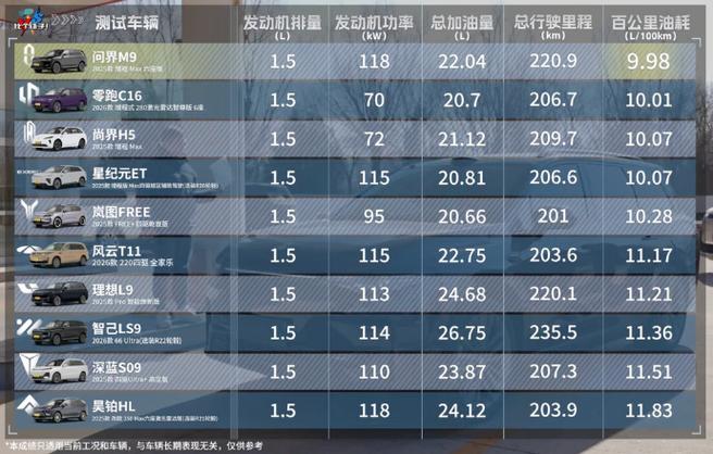 苹果正常几分钟掉一格电
