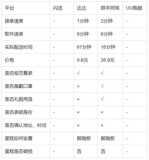 uu飞人抢单技巧