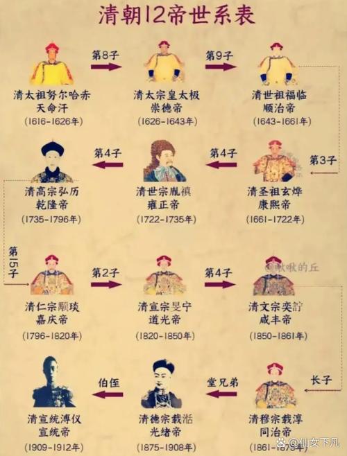 大清皇帝破解完结2023