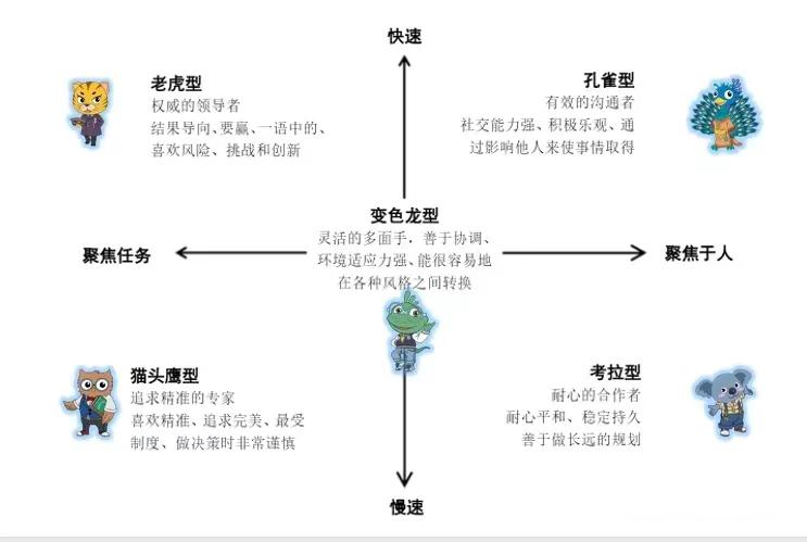 电销老虎型客户截图