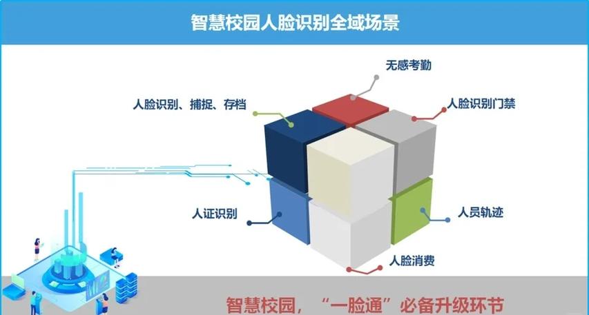 苹果手机可以多个人脸识别吗