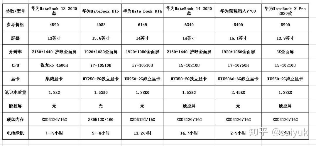 华为电脑在哪看型号配置