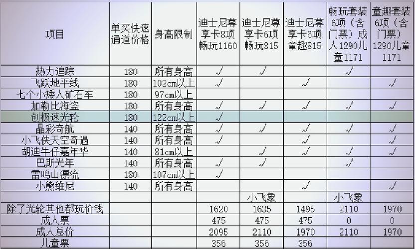 迪士尼门票多少钱一张上海图标