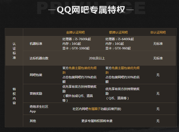 qq网吧玩家营地现金奖励