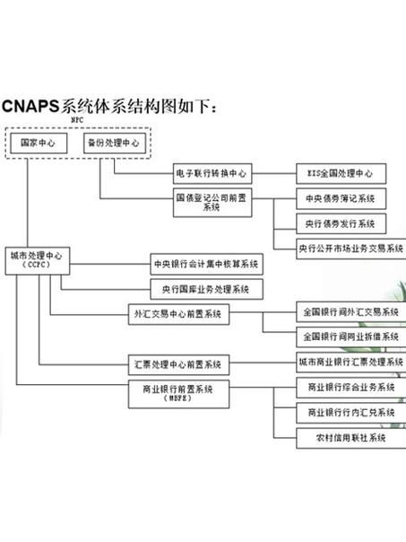 如果安卓系统不让中国用会怎样