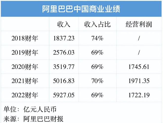 阿里市值是多少