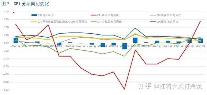 交易量下降价格上涨