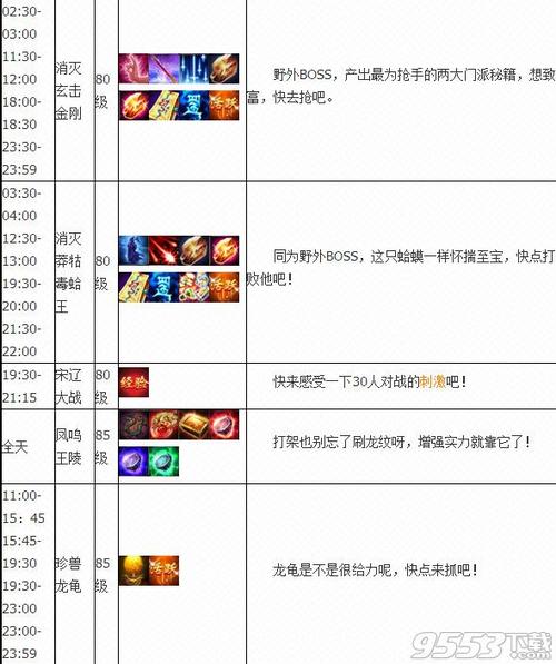 天龙八部25年活动顺序