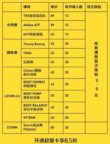 超级猩猩培训费用