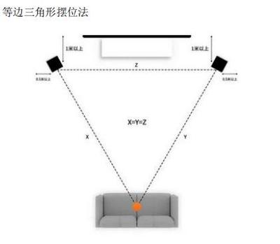 双声道接三个音箱
