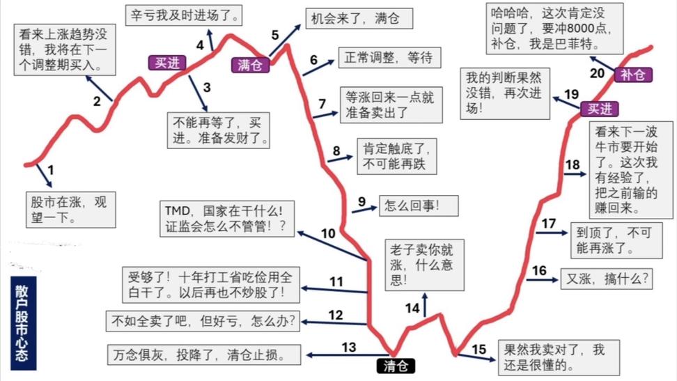 机构带散户炒股可信吗截图