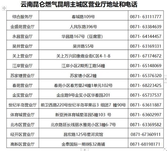 昆仑燃气24小时电话