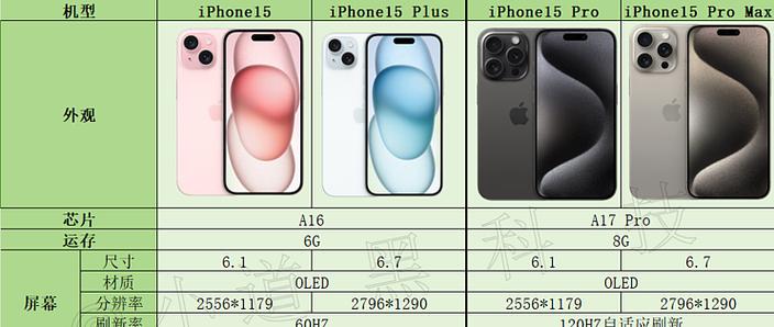 iphone型号对比图标