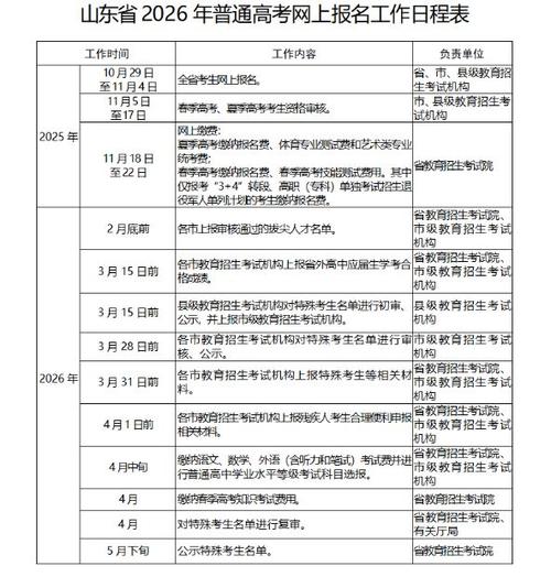 2026年副高报名时间