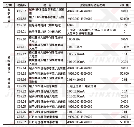 holip海利普变频器使用说明截图