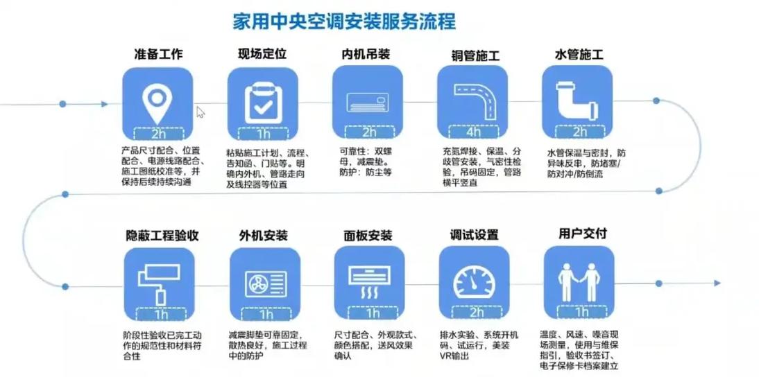 美的空调进入工程模式的方法