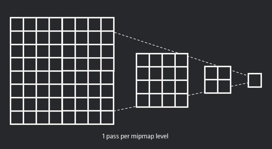 我的世界mipmap级别