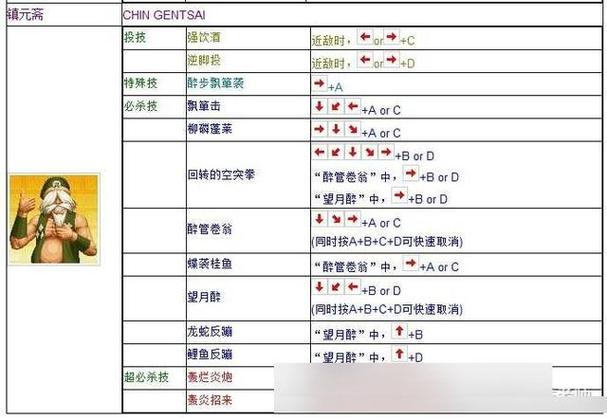 拳皇97大招按键设置截图
