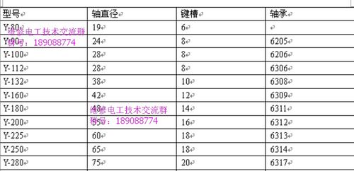 4极2.2kw电机轴径