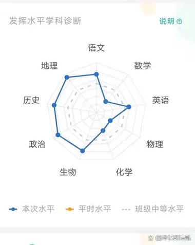 挑战分数和经验的关系