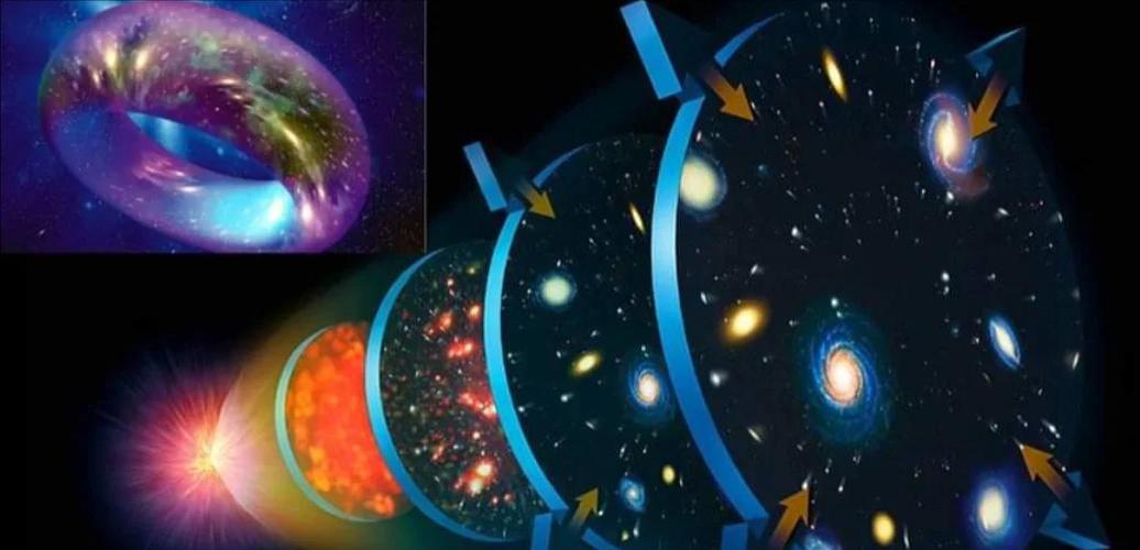 重生始源宇宙之初