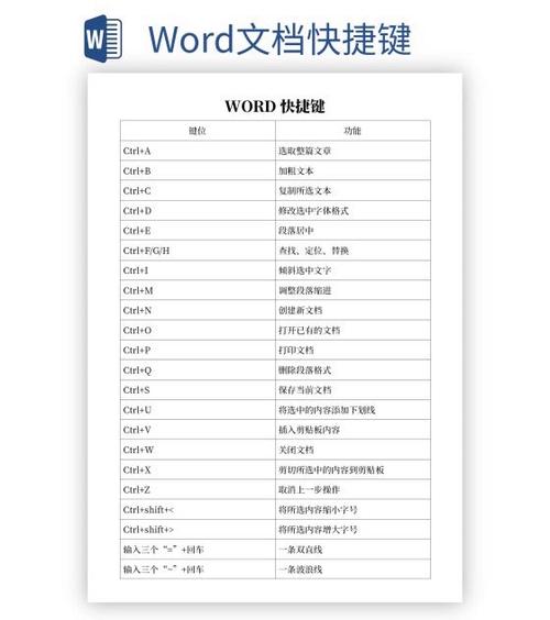 下载文件快捷键