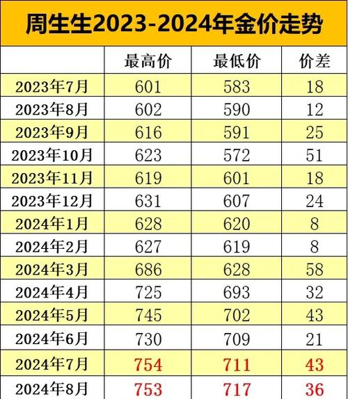 氯化金多少钱一克