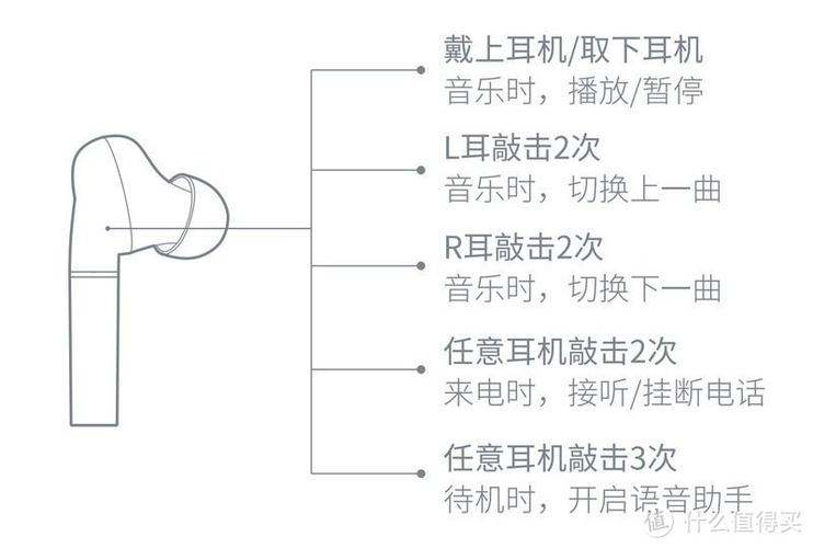 airpods2敲击位置图解