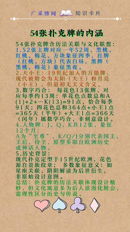 扑克牌54张牌的含义缩略图