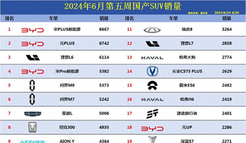 国产车suv质量前十名