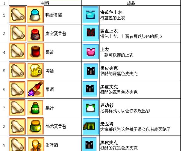星露谷物语制造图鉴