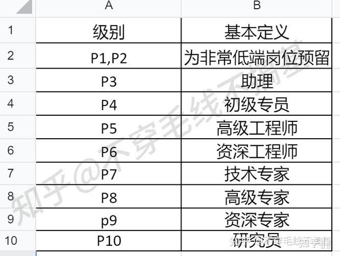 京东小组长什么级别截图