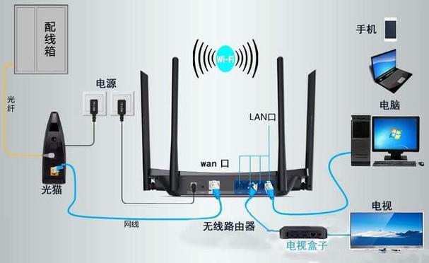 路由器可以直接连接电视机吗游戏截图