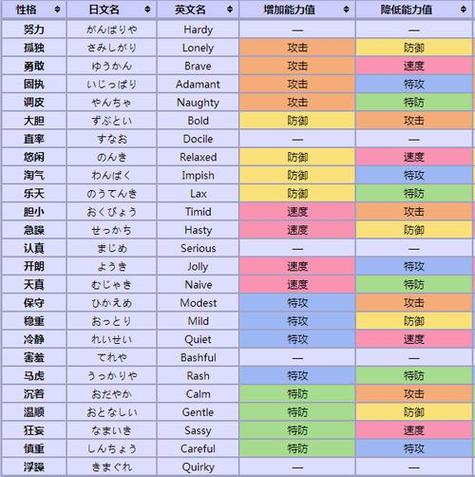 口袋妖怪漆黑的魅影铁哑铃性格配招