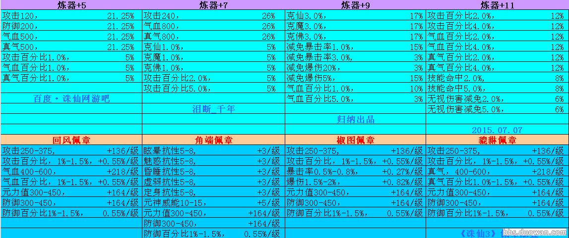 诛仙3配章属性怎么洗