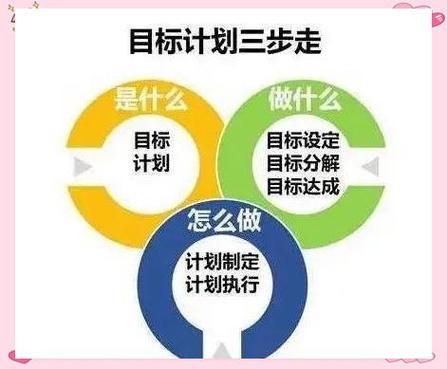 个人工作计划和目标