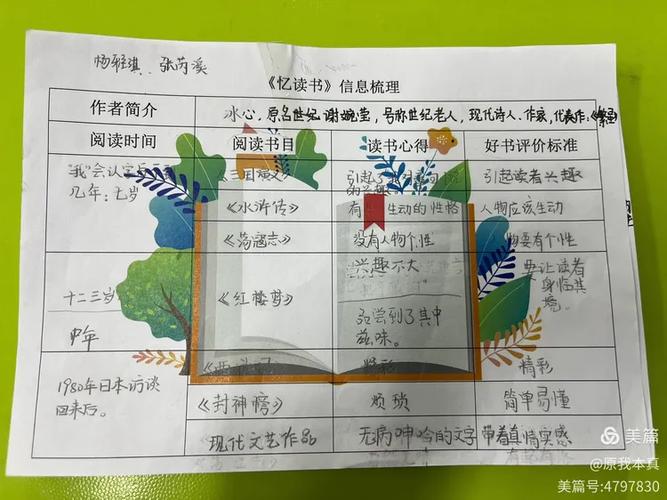 忆读书的导入
