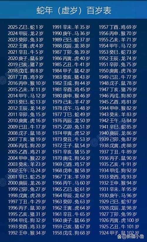 百度年龄测试器
