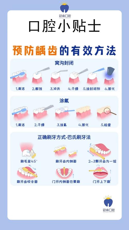 口腔blz的来源