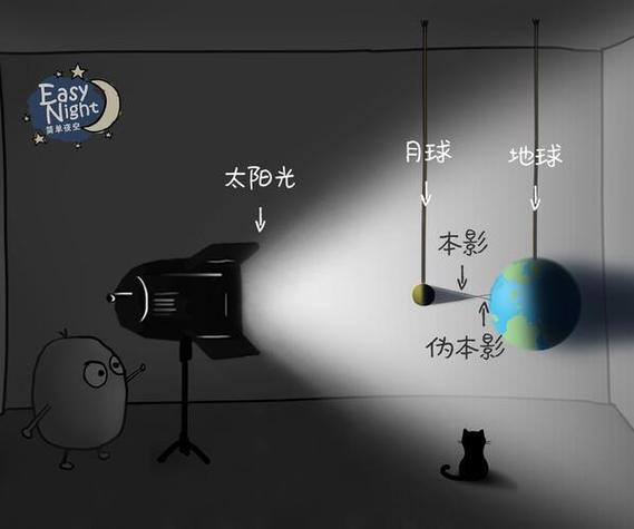 日食之影百度百科缩略图